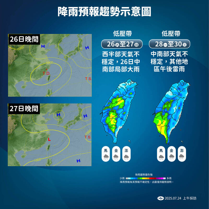 26至30日預報趨勢示意圖。 圖：中央氣象署／提供