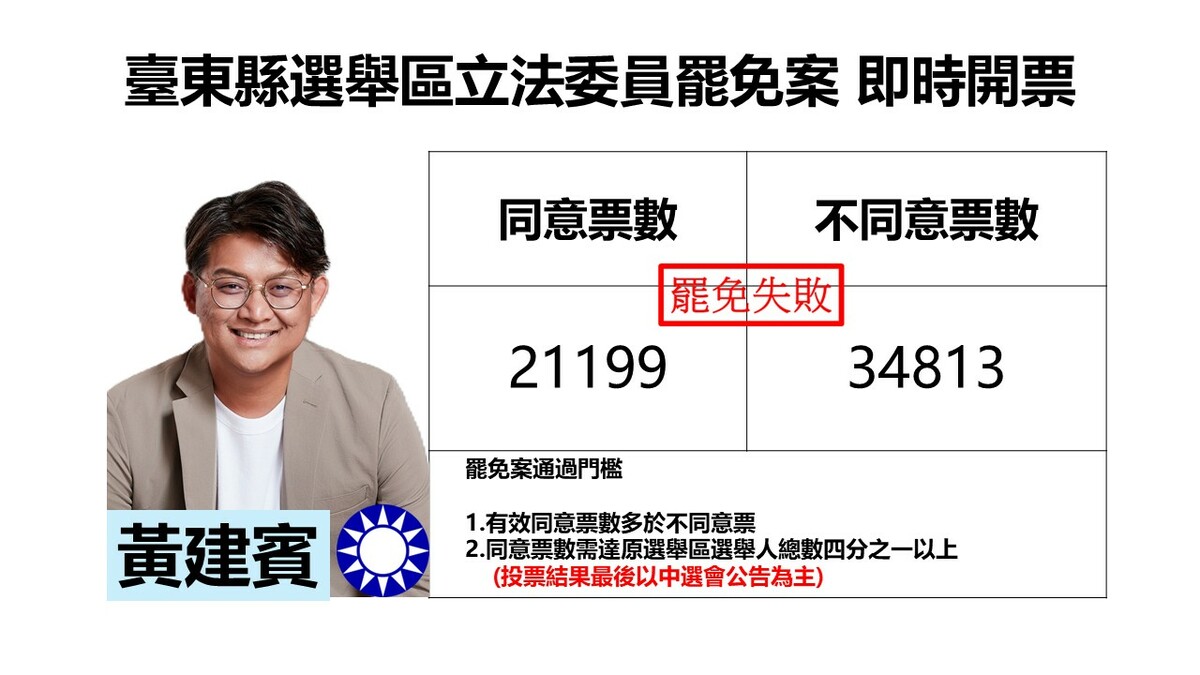 圖：新頭殼製作