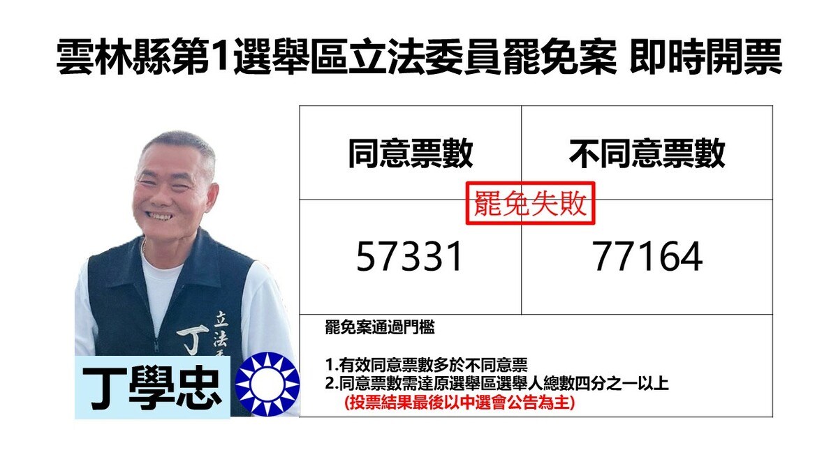 圖：新頭殼製作