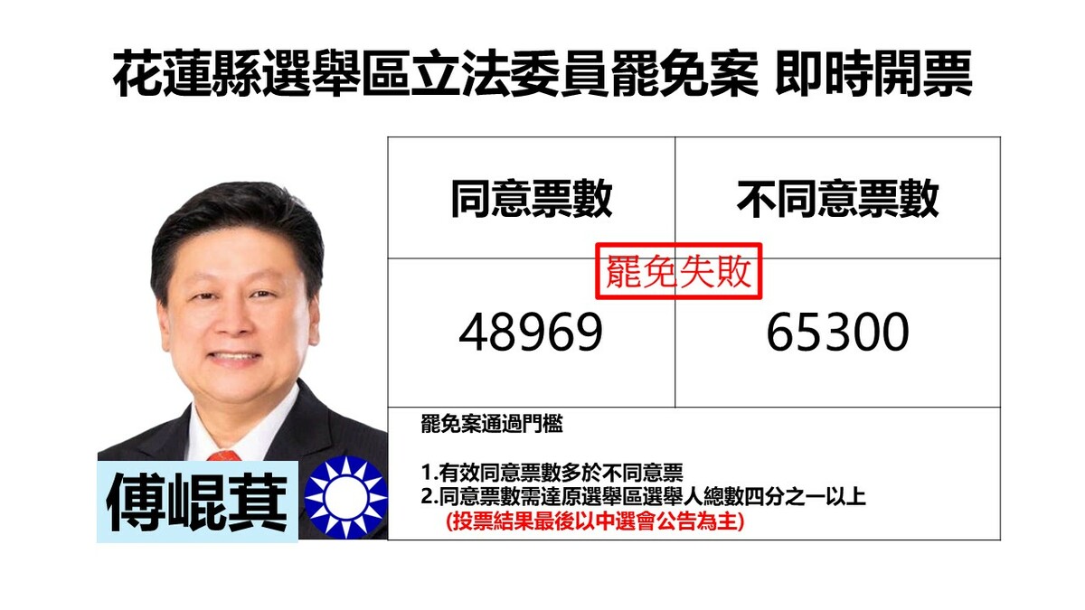 圖：新頭殼製作