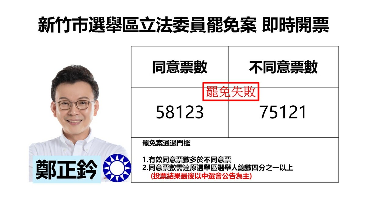 圖：新頭殼製作