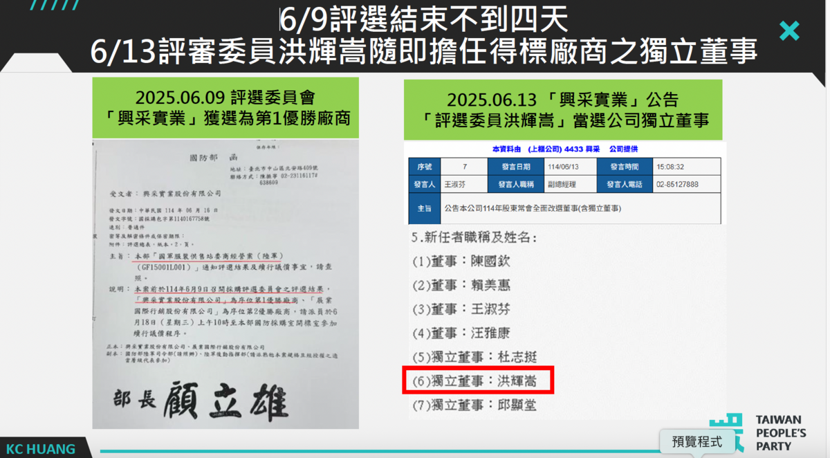 6/9評選結束不到四天，6/13評審委員洪輝嵩隨即擔任得標廠商之獨立董事 圖：黃國昌辦公室提供