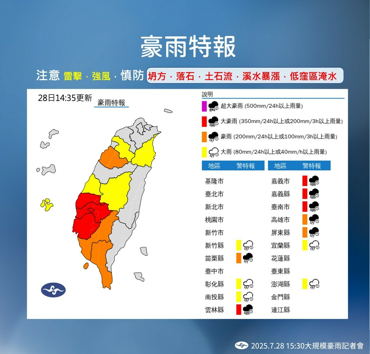 氣象署針對南部地區發布大豪雨警報。 圖：中央氣象署／提供