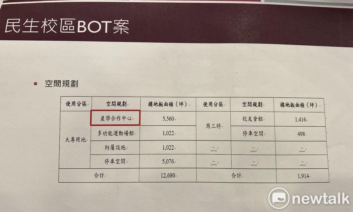 台北大學民生校區BOT 圖：林朝億/攝
