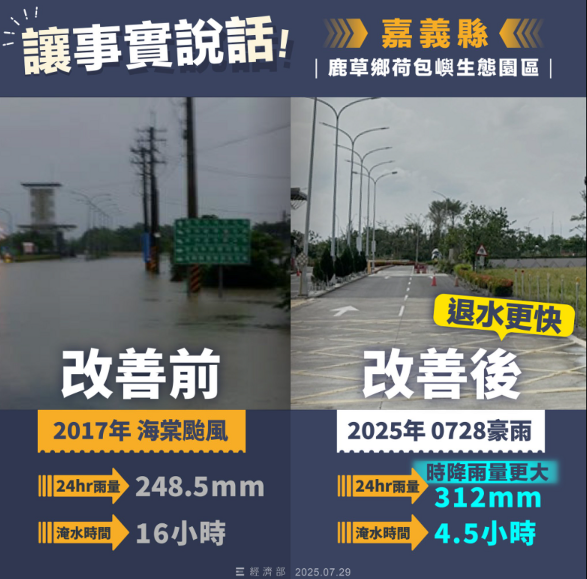 經濟部臉書昨天貼的圖卡讓民眾覺得「不食人間煙火」。 圖：擷自經濟部臉書粉專