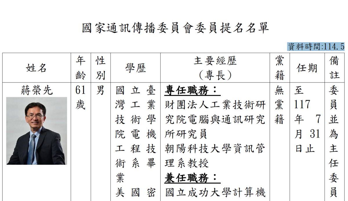 國家通訊傳播委員會提名名單右上角有資料時間：114.5。 圖：行政院提供