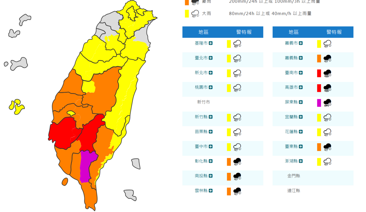 氣象署對全台19縣市發布豪大雨特報，而且屏東山區還是「紫爆」的超大豪雨。 圖：取自中央氣象署
