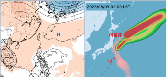 左圖：最新(2日20時)歐洲模式(ECMWF)週四(7日)20時500百帕模擬圖顯示，太平洋高壓影響，各地為晴朗酷熱。(擷自tropical tidbits)右圖：最新(3日2時)氣象署「颱風暴風圈侵襲機率圖」」顯示，「輕颱柯羅莎」在日本東方海面、向東北東加速遠離。 另一熱帶低壓在日本南方海面，今將發展為「輕颱白鹿」，亦受西南季風導引，大致尾隨「柯羅莎」，向東北遠離。 圖/取自「洩天機教室」專欄