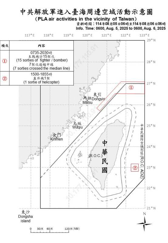 國防部今日公布中共解放軍進入台海周邊空域活動示意圖 圖：國防部提供