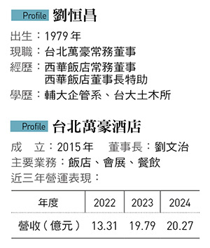 萬豪常務董事劉恒昌個人檔案。 圖:今周刊/提供