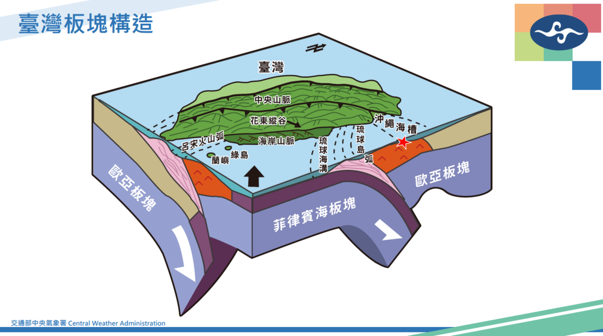 氣象署解釋，台灣發生中層地震的地區通常在菲律賓海板塊向北隱沒區域，以及歐亞大陸板塊向東隱沒的區域 圖：中央氣象署／提供