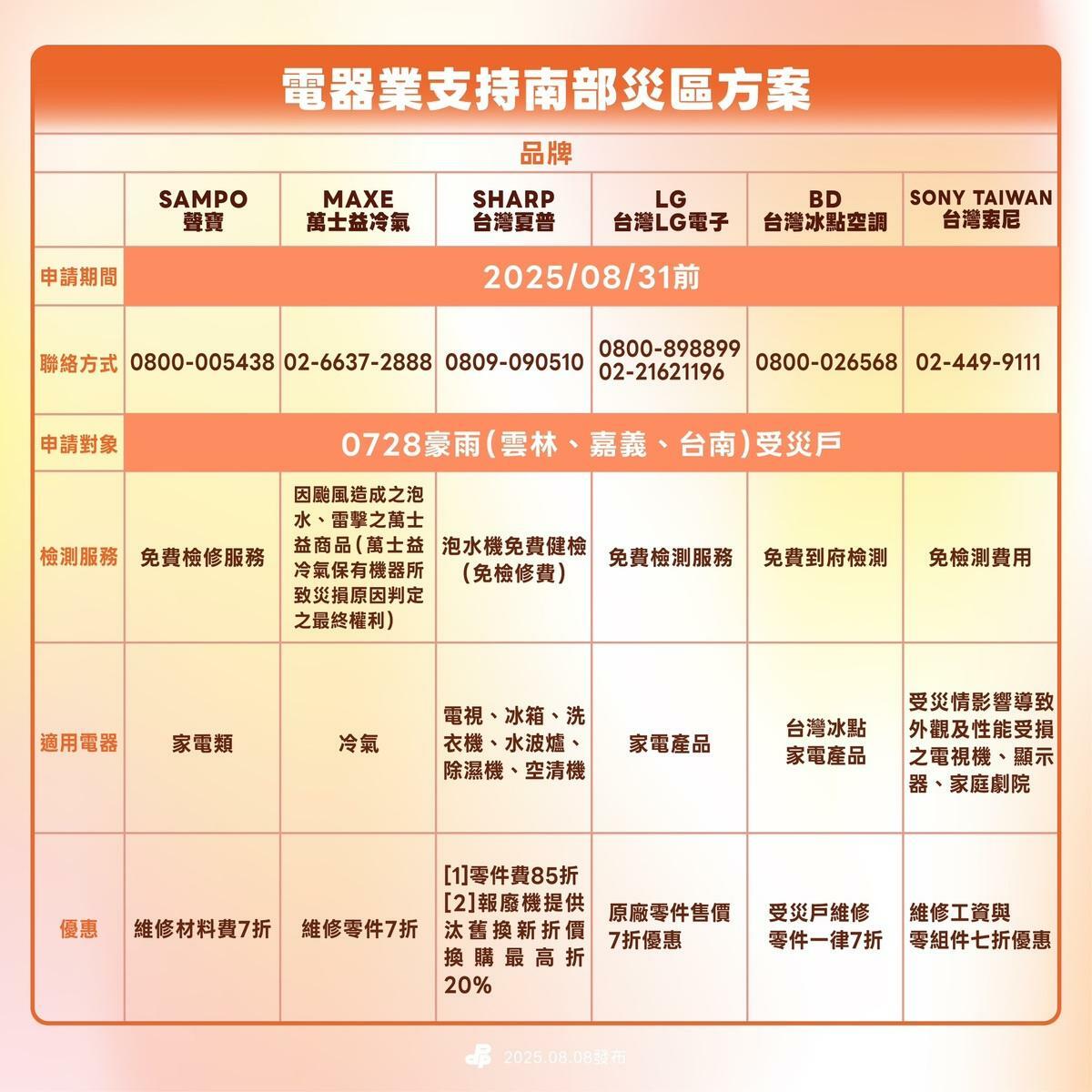 民進黨媒合「電器業者支持南部災區方案」。 圖：民進黨提供