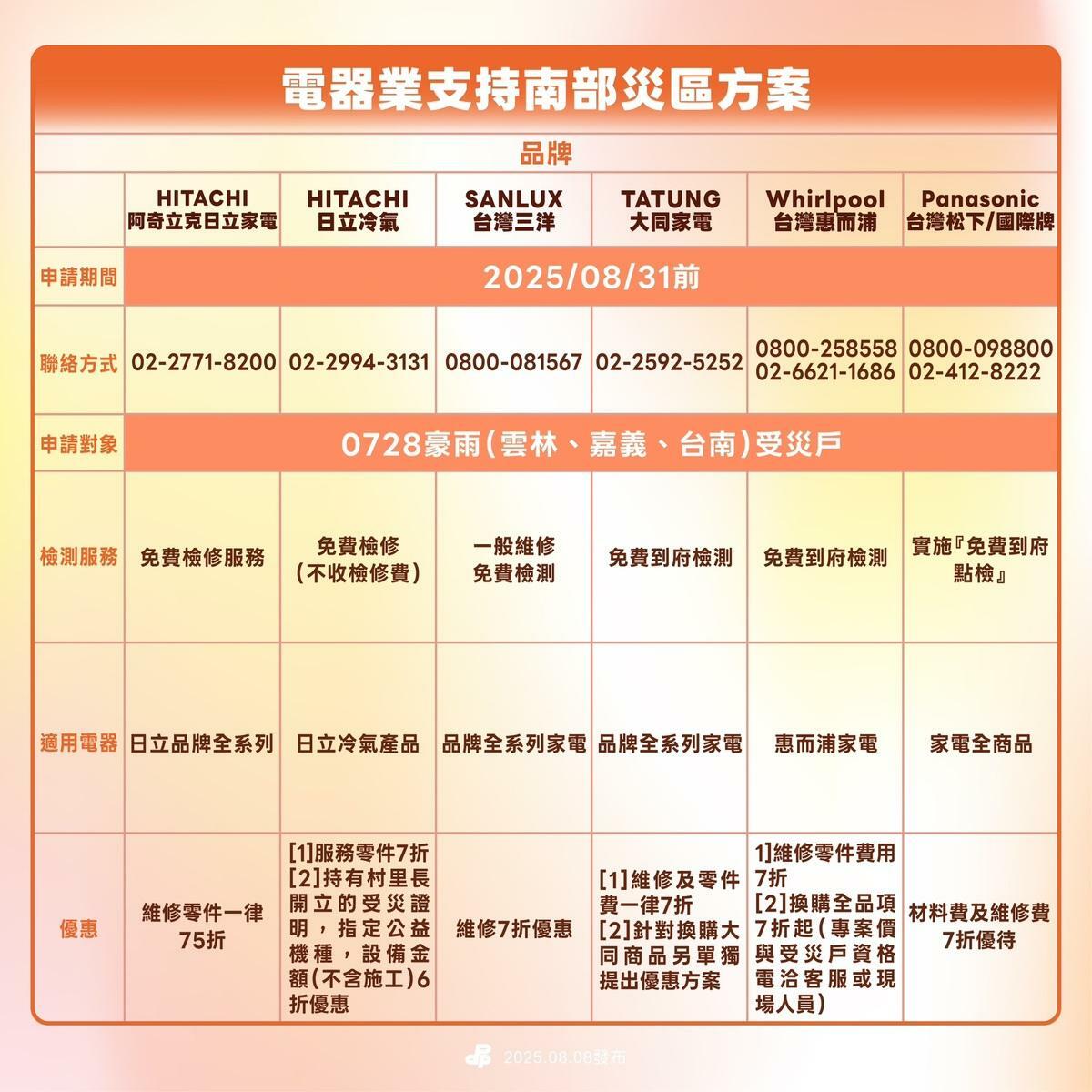 民進黨媒合「電器業者支持南部災區方案」。 圖：民進黨提供
