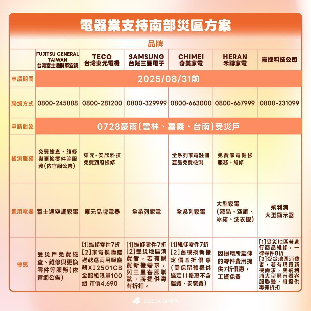 民進黨媒合「電器業者支持南部災區方案」。 圖：民進黨提供