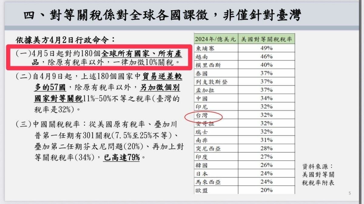 吳思瑤稱行政院4/4記者會，楊珍妮政委簡報第5頁，早就清楚說明了。 當時是MFN+32% 圖：吳思瑤Threads