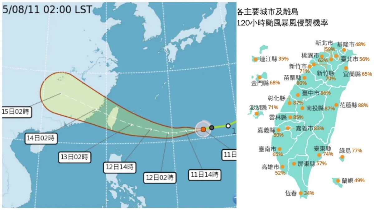 楊柳颱風直撲台灣而來，暴風圈侵襲率有8縣市已超過8成。 圖：氣象署提供