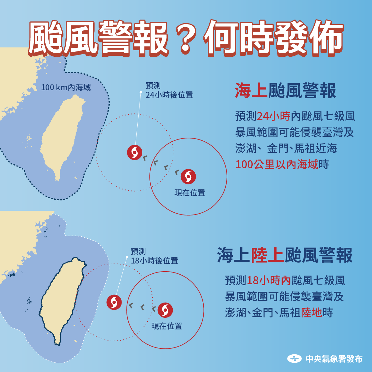 氣象署解釋，海警是進入台灣近海24小時前發布，陸警則是距離台灣陸地18小時前發布，所以發颱風警報時，颱風通常離台灣還有一段距離，目的是要給大家時間做好防颱準備。 圖：中央氣象署／提供