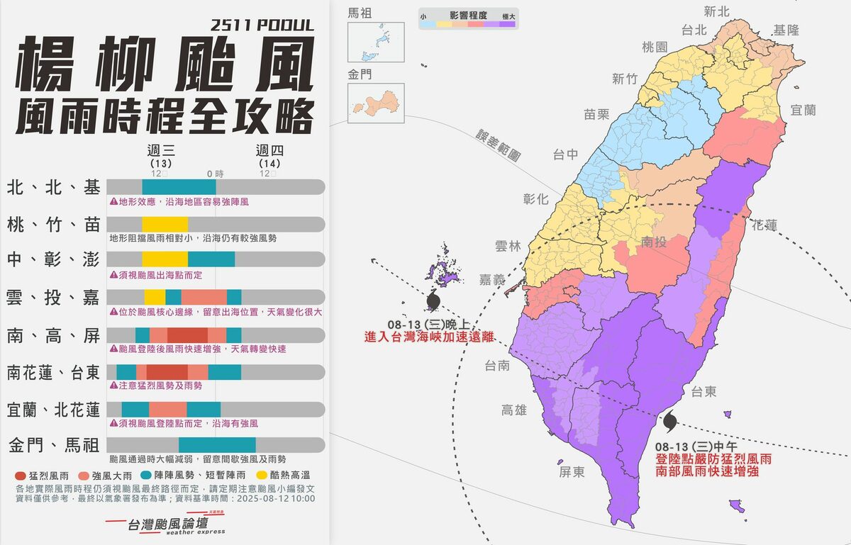 楊柳颱風往西行進速度飛快，直撲東陸地機率極高，南花蓮、台東、恆春半島風雨將十分猛烈，南部地區則會在颱風過山後風雨有感。 圖：取自台灣颱風論壇
