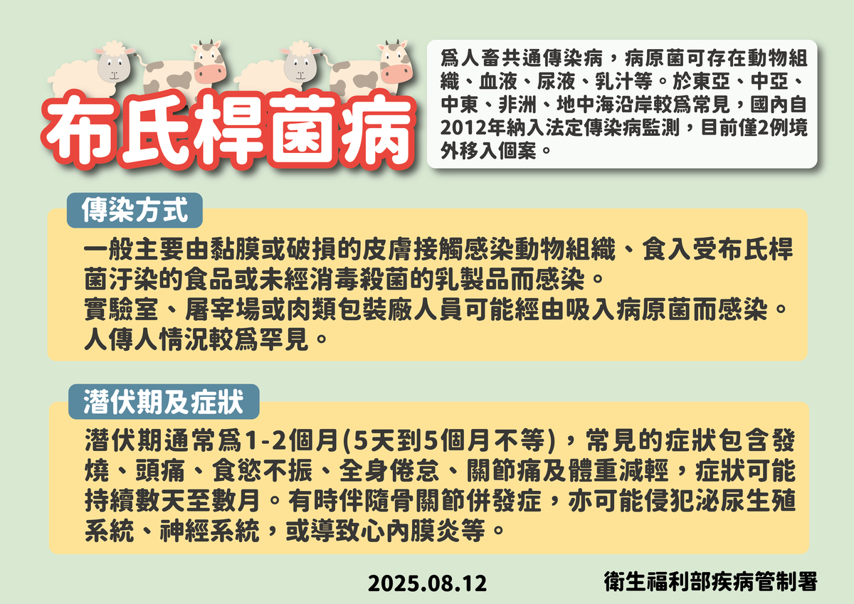 布氏桿菌列為RG3危險群，衛生單位監測實驗室人員健康，確認個案家人與同行者無症狀。 圖：疾管署／提供