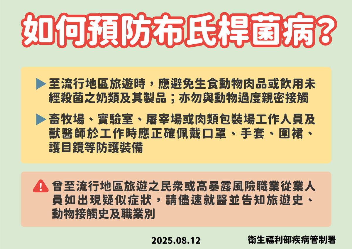 疾管署指布氏桿菌病為全球人畜共通病，常因接觸染病動物或食用未消毒乳品、未熟肉感染。 圖：疾管署／提供