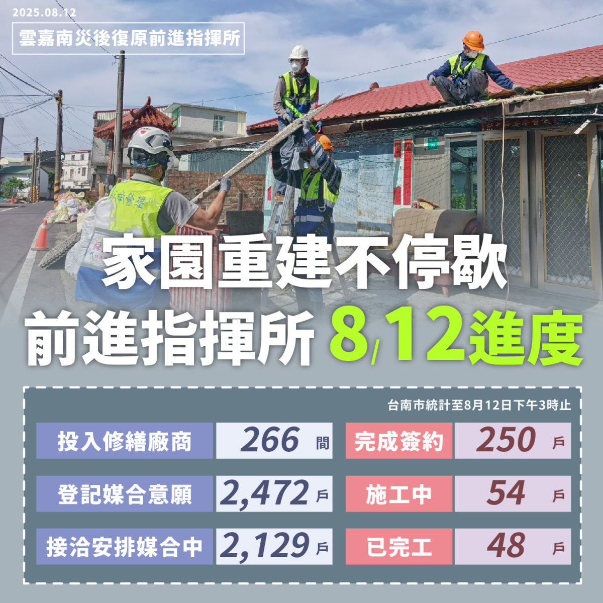 行政院雲嘉南災後復原前進指揮所製表說明重建進度。 圖：行政院雲嘉南災後復原前進指揮所提供