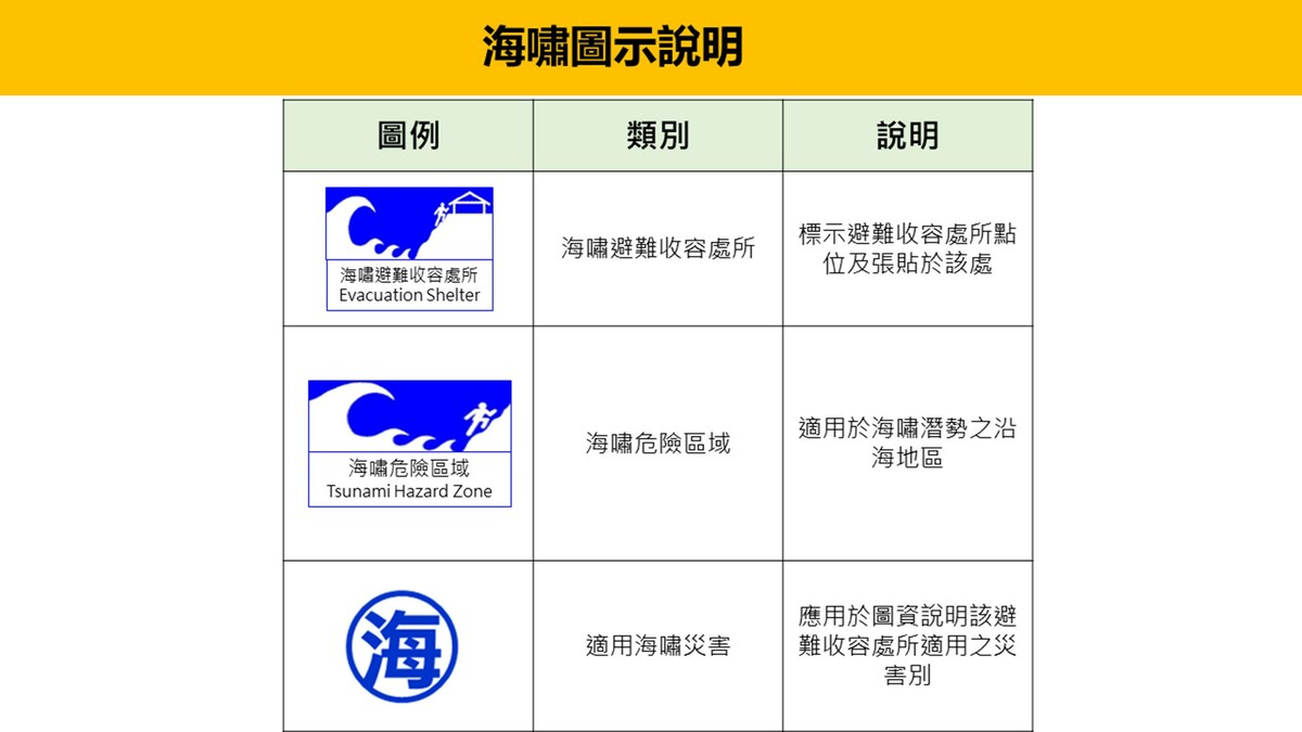 海嘯圖示說明。 圖：內政部提供