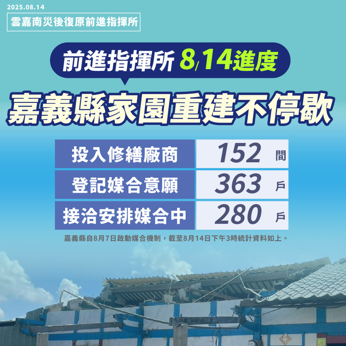 行政院雲嘉南災後復原前進指揮所彙整嘉義縣重建進度。 圖：行政院提供