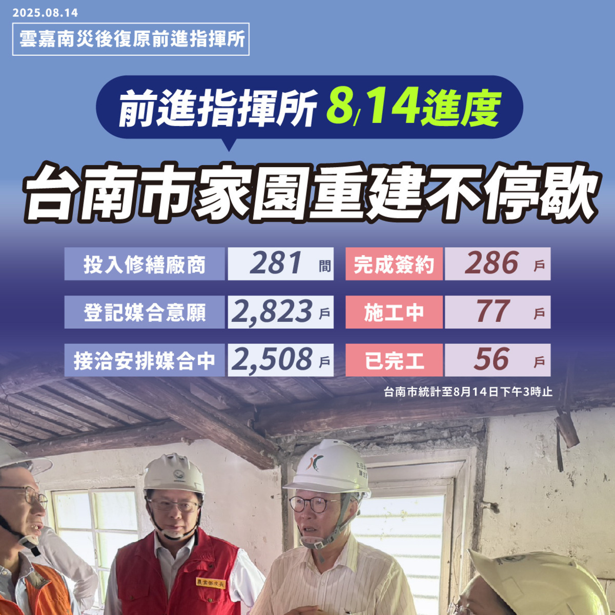 行政院雲嘉南災後復原前進指揮所彙整台南市重建進度。 圖：行政院提供