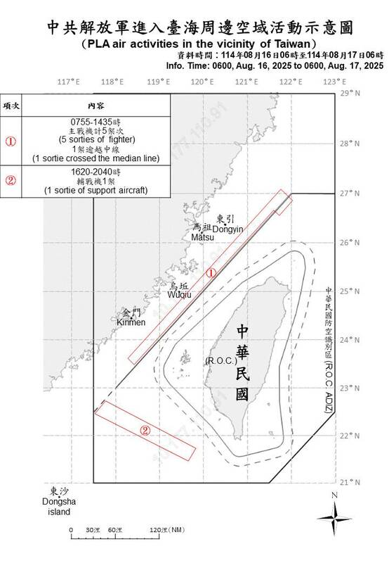 自8月16日清晨6時至17日清晨6時，共偵獲中共解放軍軍機6架次、軍艦5艘持續在台海周邊活動。 圖/國防部