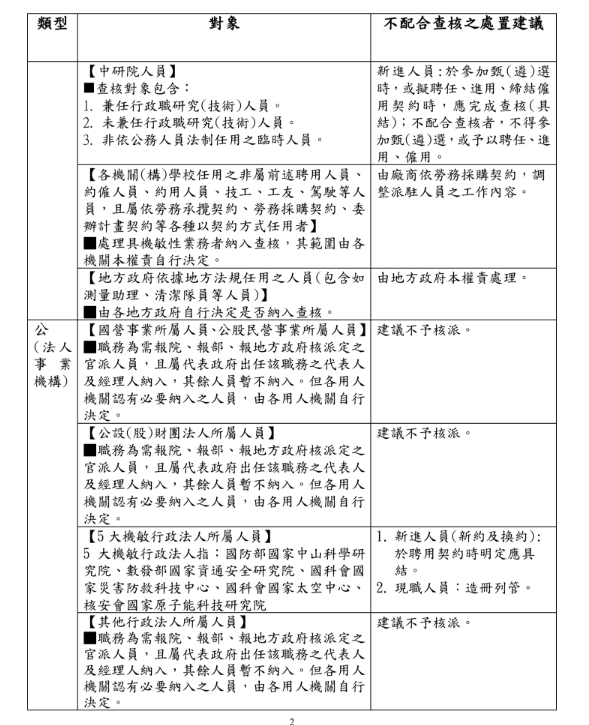 陸委會說明，鑒於公務體系龐大、用人態樣繁多，且任用人員法令依據不同，常態化、制度化查核將採循序漸進、逐步推動的方式辦理；初期仍以軍公教核心人員為查核對象（詳所附範圍表4-2）。 表：陸委會提供