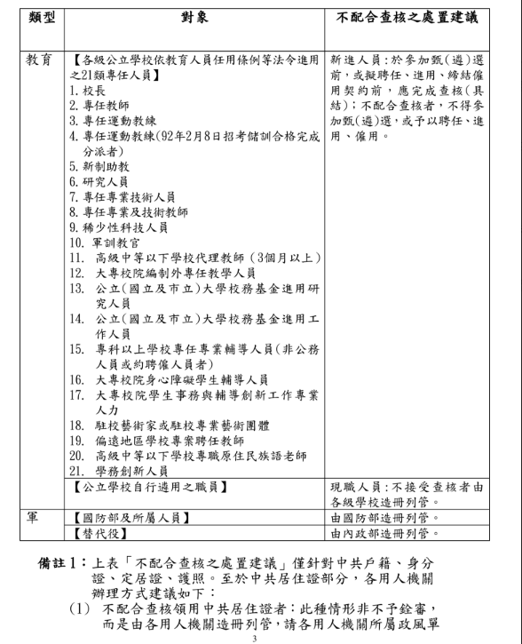 陸委會說明，鑒於公務體系龐大、用人態樣繁多，且任用人員法令依據不同，常態化、制度化查核將採循序漸進、逐步推動的方式辦理；初期仍以軍公教核心人員為查核對象（詳所附範圍表4-3）。 表：陸委會提供