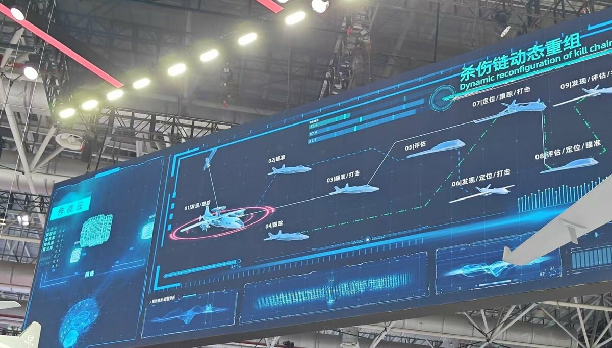 解放軍展示以空中預機機為指揮平台的「無人-有人機協同作戰」概念。 圖：翻攝「X」@Hurin92