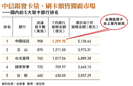 圖：今周刊 / 提供