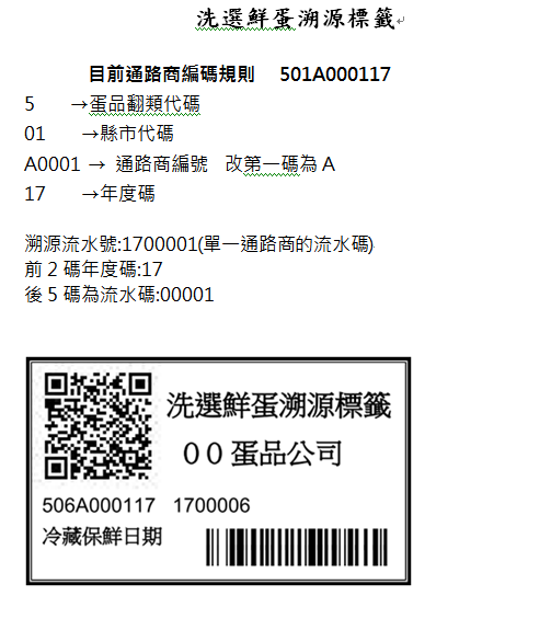 台北市衛生局表示，已將雞蛋中芬普尼納入常規監測項目，呼籲食品業者勿心存僥倖，應向合格廠商購買蛋品，並拍照紀錄QR Code追溯來源。 圖：農委會/提供