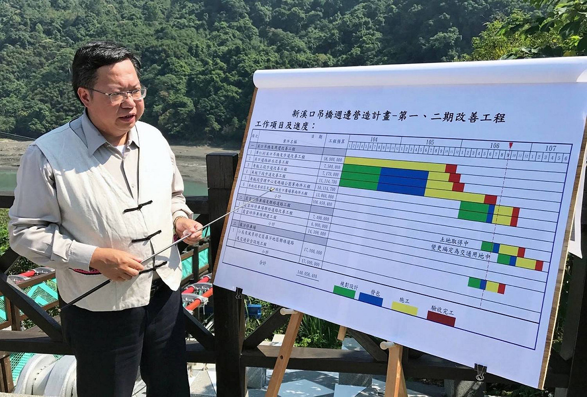 桃園市長鄭文燦今（19）日上午前往復興區溪口吊橋視察。 圖：桃園市政府/提供