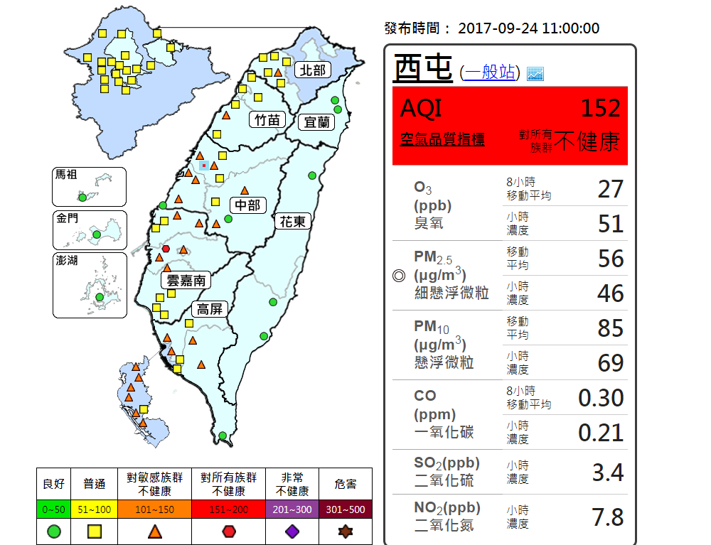 今(24)日環保署也提出警告，中南部、中壢及苗栗地區空氣品質為橘色提醒，對敏感族群不健康；另外西屯及新港地區為紅色警示，對所有族群不健康，宜減少在戶外活動，外出最好戴上口罩減少吸入品質較差的空氣。 圖：環保署