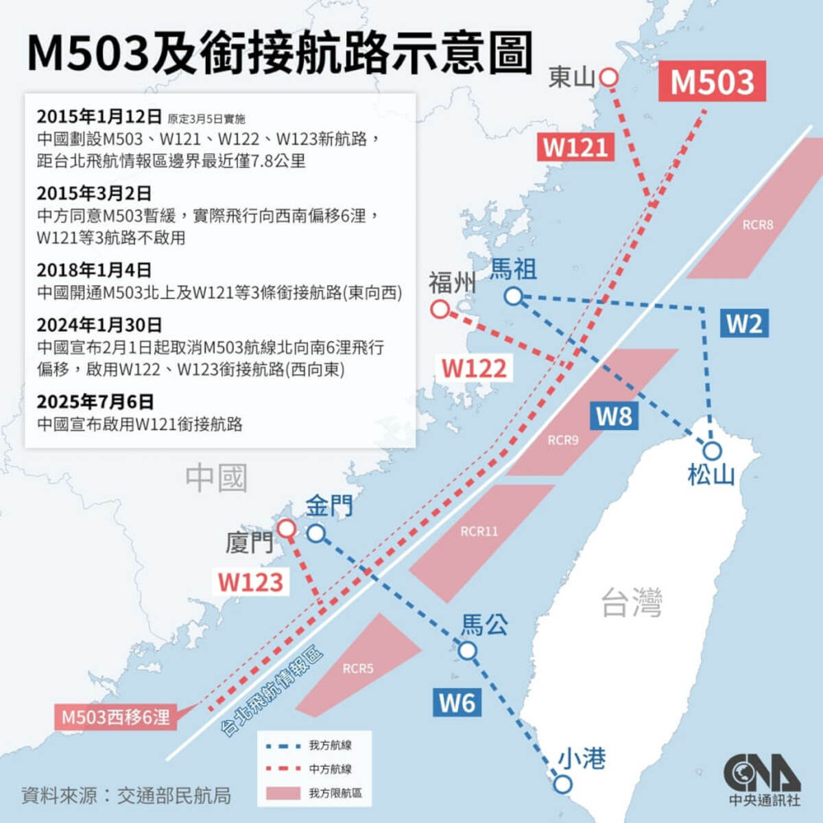 美議員籲民航組織反對北京片面航線 促邀台參與大會