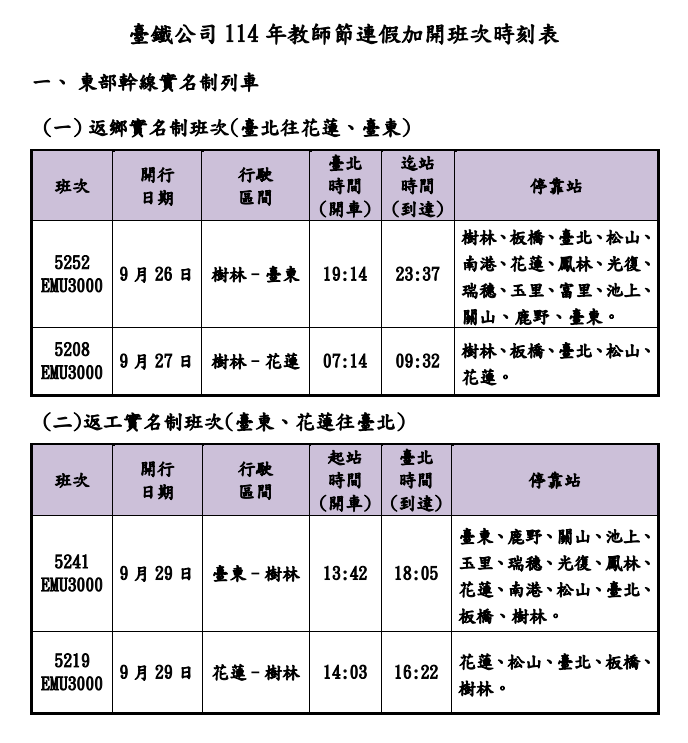 台鐵公司114年教師節連假加開班次時刻表。 圖：台鐵公司／提供