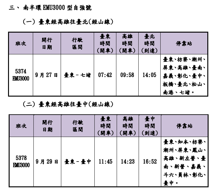 台鐵公司114年教師節連假加開班次時刻表。 圖：台鐵公司／提供
