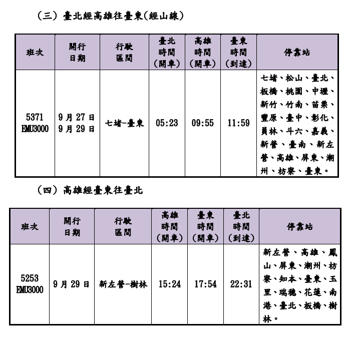 台鐵公司114年教師節連假加開班次時刻表。 圖：台鐵公司／提供