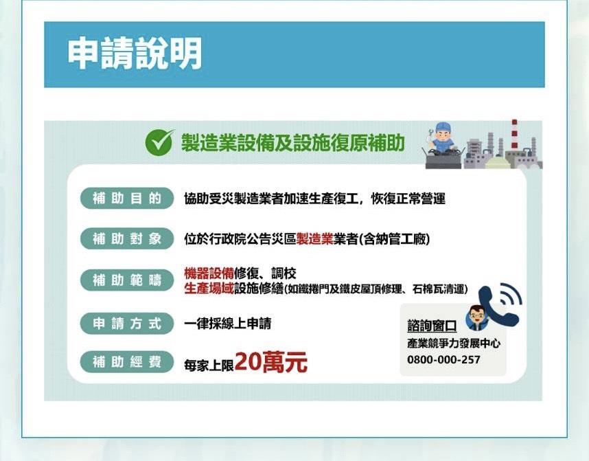 經濟部22日正式公告將石棉瓦清運納入補助範疇，每家企業最高可申請20萬元。 圖：翻攝經濟部官網