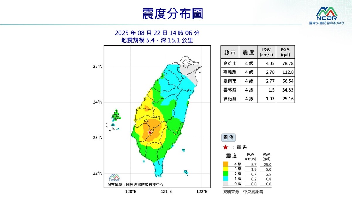 台南南化規模5.4地震 3分鐘內再搖3.5！氣象署：屬正常餘震
