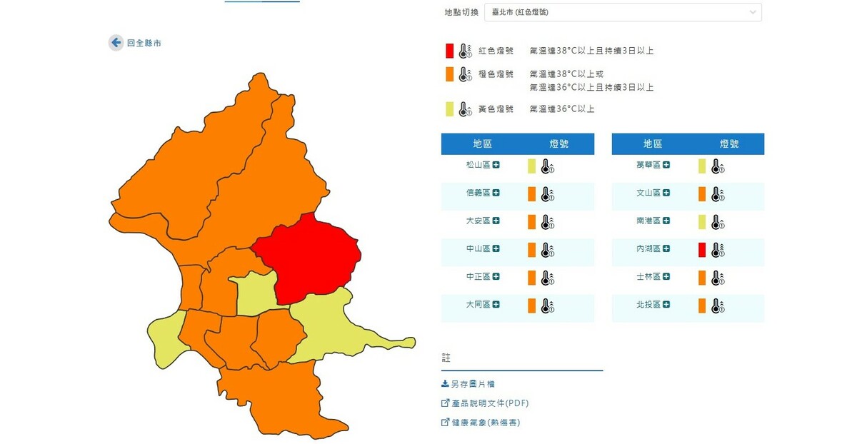 台北市各行政區高溫警示地圖，顯示內湖區達紅色燈號，氣溫38°C以上且持續3天以上，其餘多數地區為橙色燈號或黃色燈號。 圖：取自交通部中央氣象署