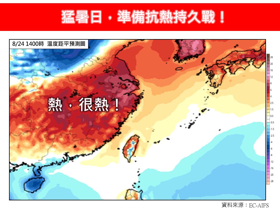 林老師氣象站指出，「猛暑日，準備抗熱持久戰！」未來一週台灣天氣持續受到太平洋高壓影響，各地晴朗穩定、高溫炎熱，會有一波接著一波的猛署日。 圖：取自林老師氣象站