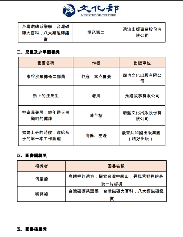 第49屆金鼎獎得獎名單今揭曉。 圖：文化部提供