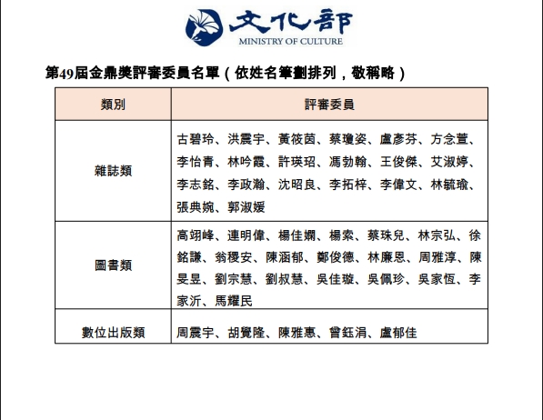 第49屆金鼎獎得獎名單今揭曉。 圖：文化部提供
