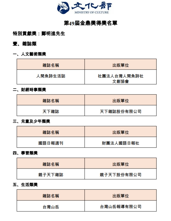 第49屆金鼎獎得獎名單今揭曉 鄭明進獲特別貢獻獎