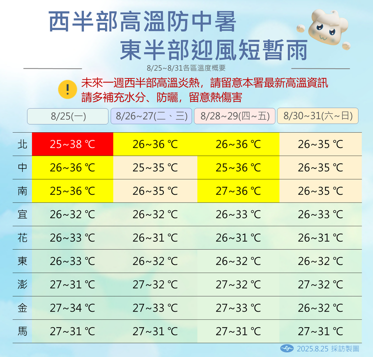 未來一週溫度預測。 圖：中央氣象署／提供