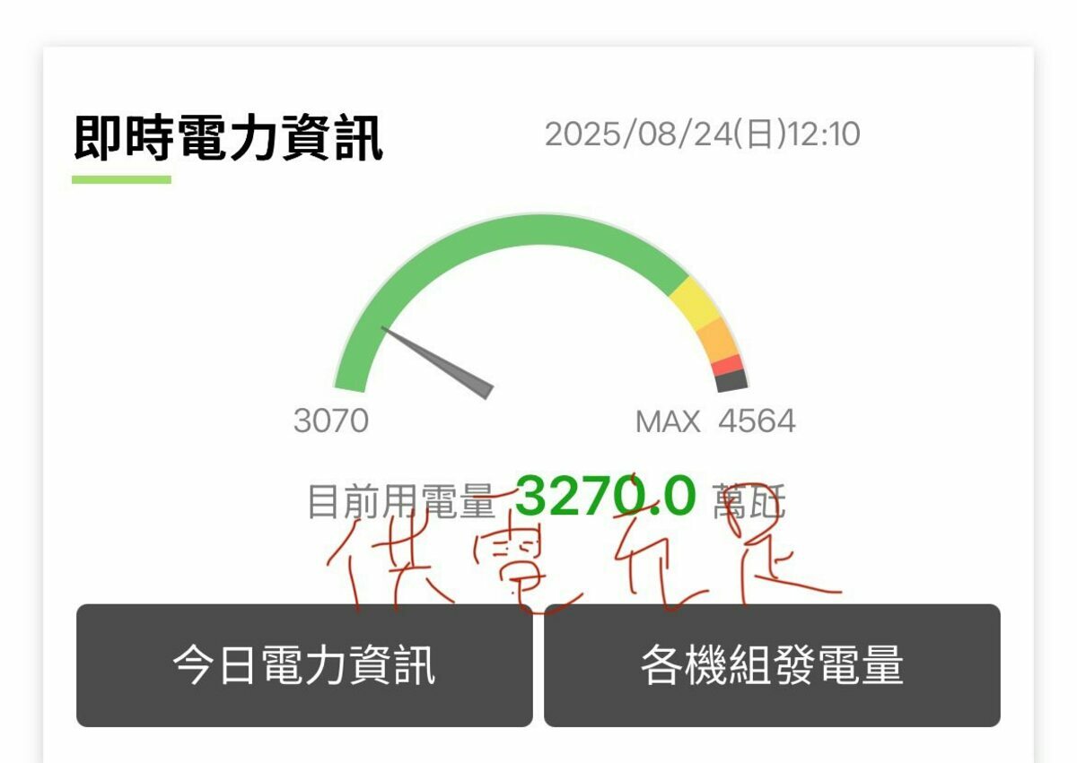 杜奕瑾發文表示台灣不缺電。 圖：翻攝自杜奕瑾臉書