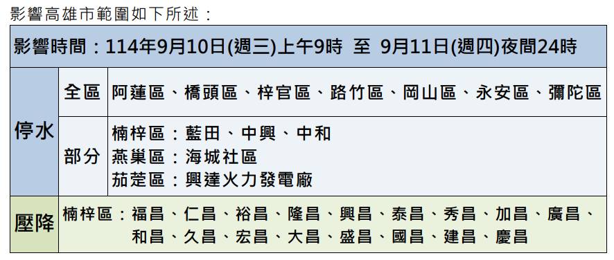 高雄市影響範圍。 圖：取自台灣自來水公司第七區管理處粉絲專頁